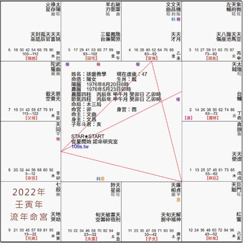 運勢意思|十年、一年運勢怎麼看？大限、小限、流年區別是什麼？